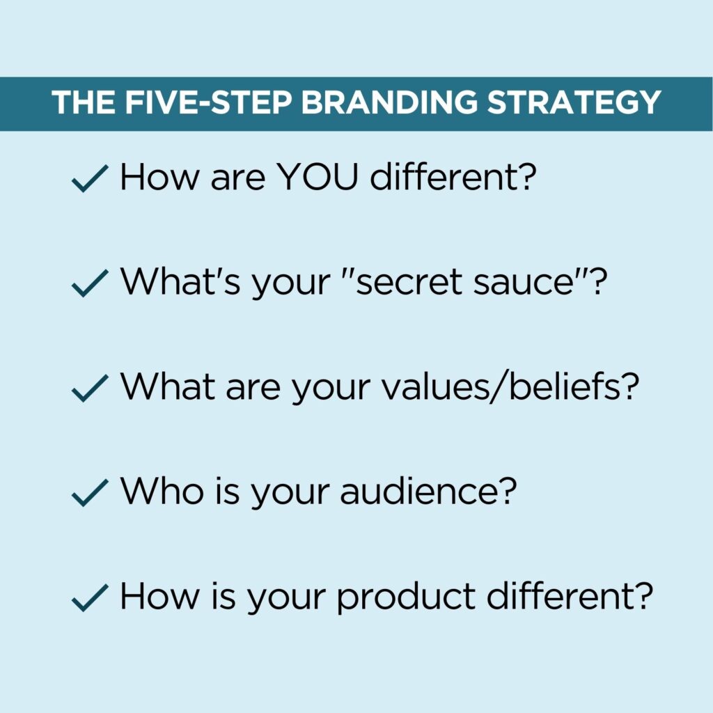 Visual of 5-step branding strategy 