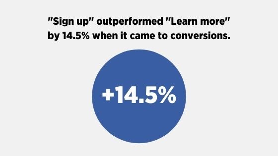 Facebook statistic conversions