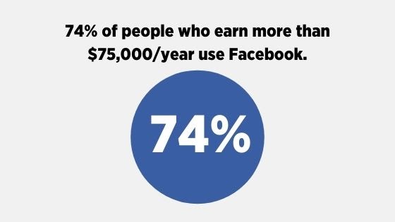 Statistics graph earnings