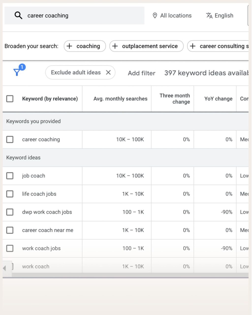 Screenshot of Google Keyword Planner results