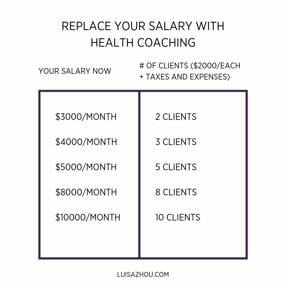 replace your salary with health coaching