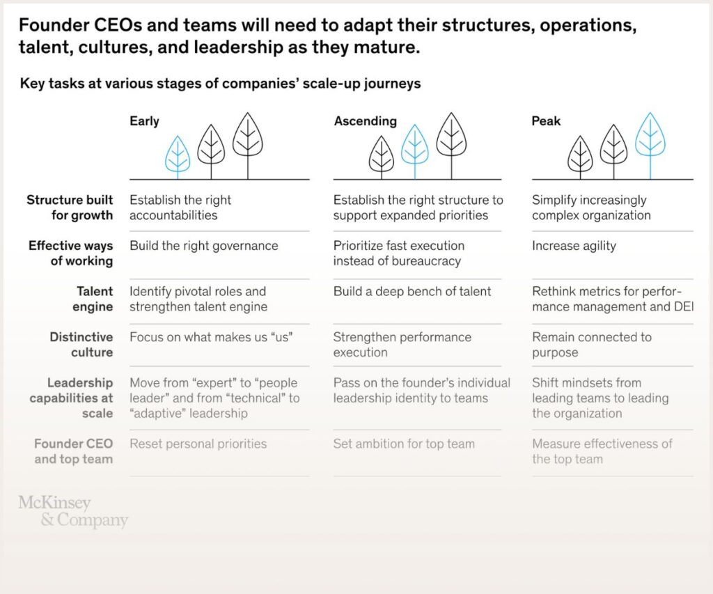 McKinsey graph