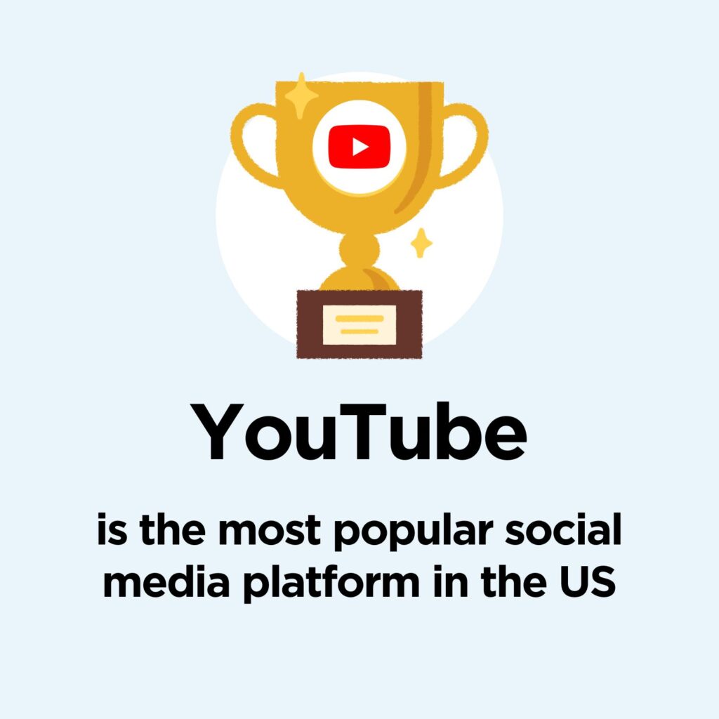 Visual of the most popular social media platform in the US