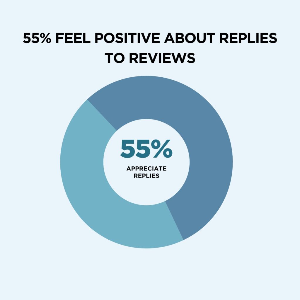 online review replies 