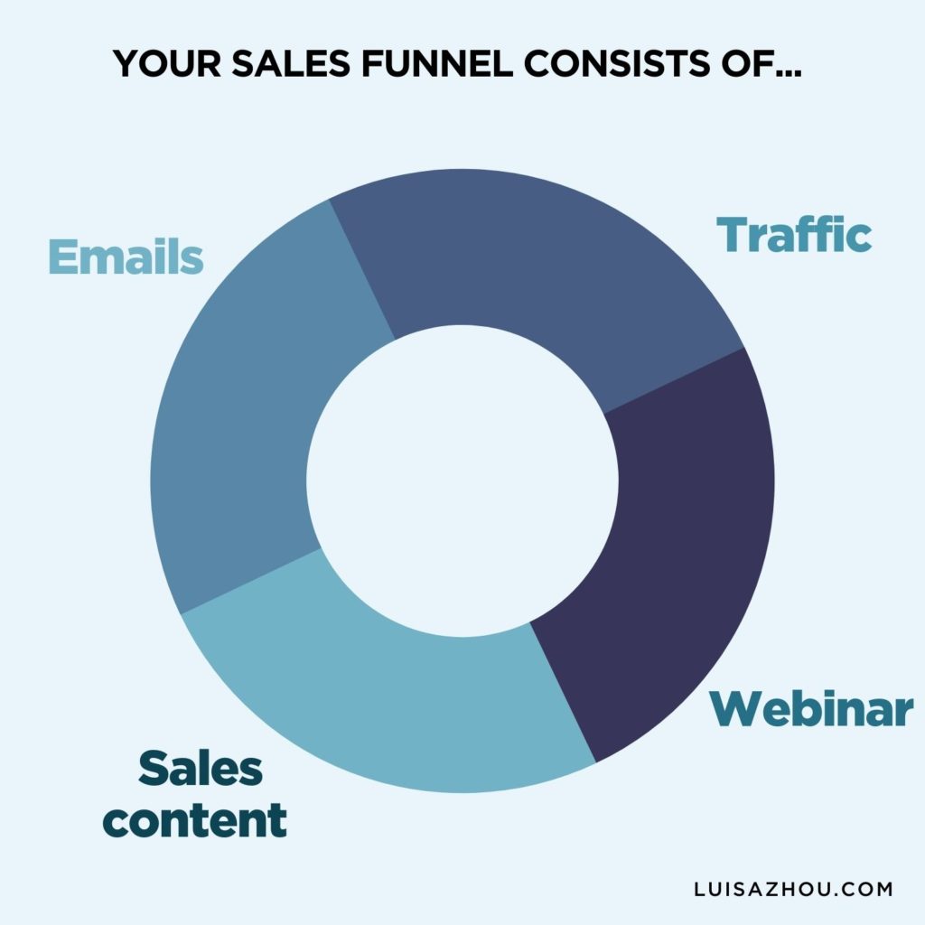 illustration of a sales funnel