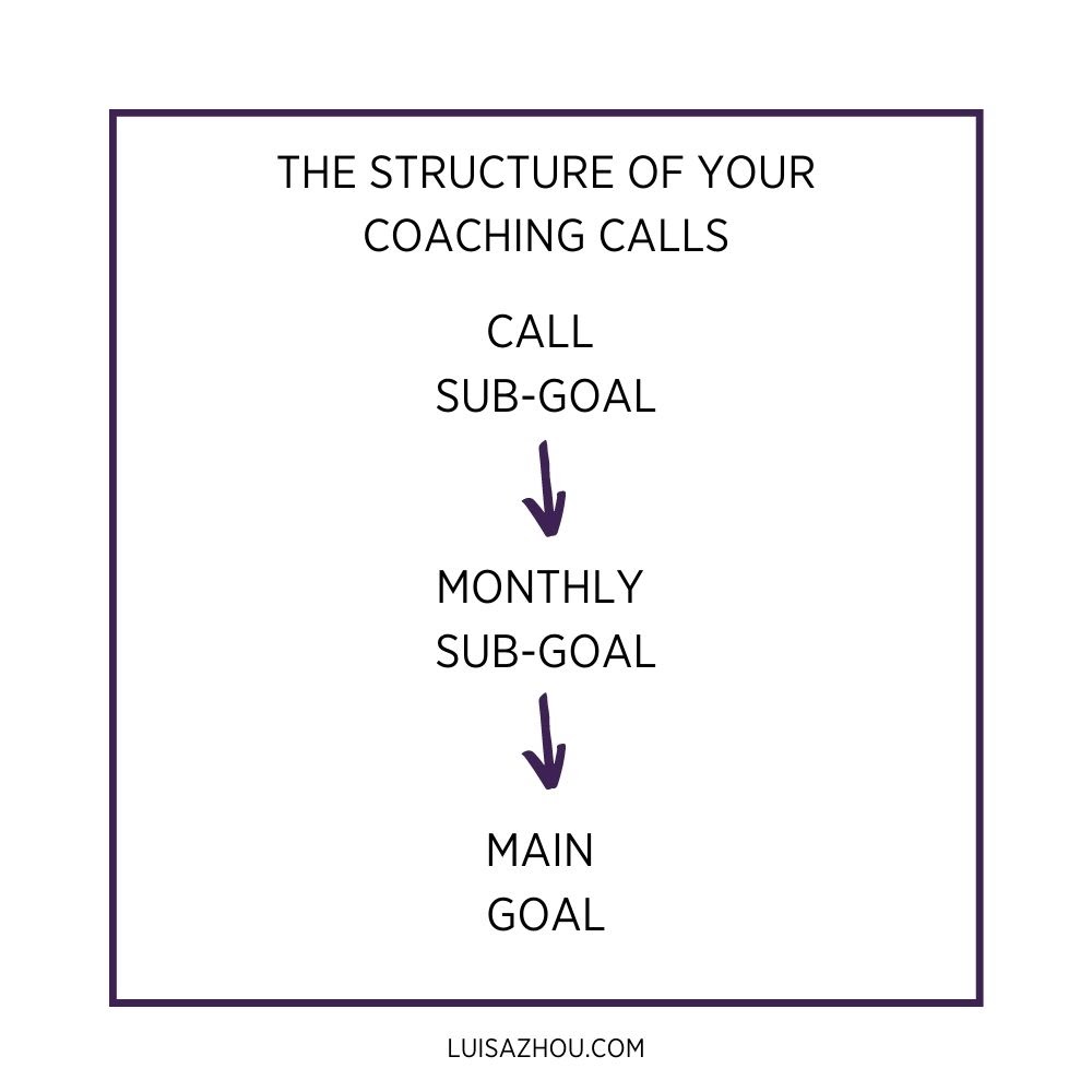 structure of coaching call