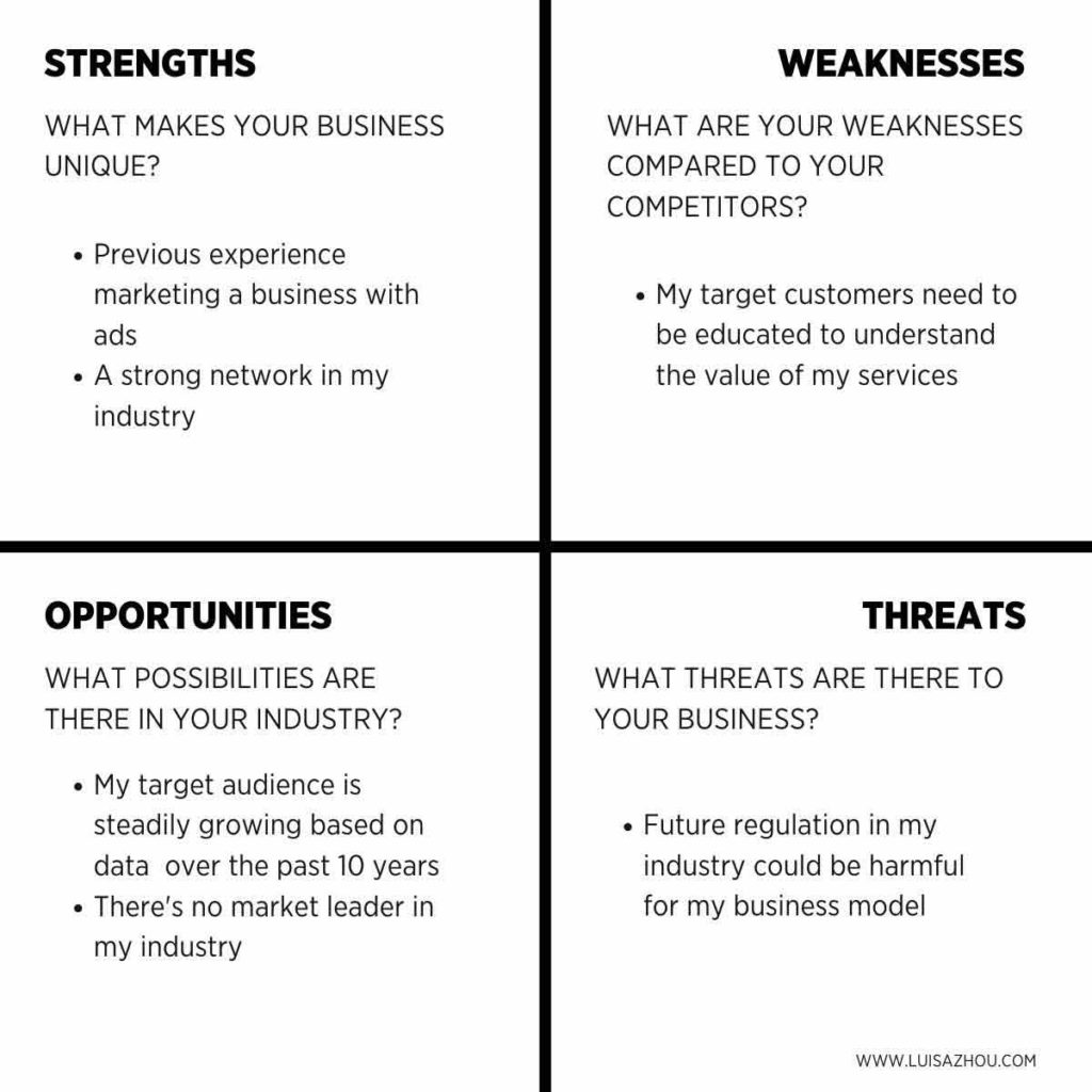 SWOT Analysis