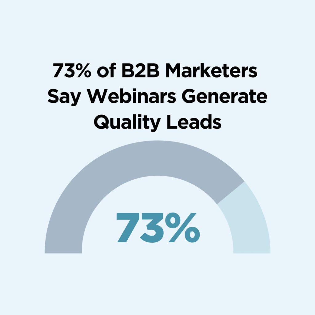 Graph of webinar lead statistics