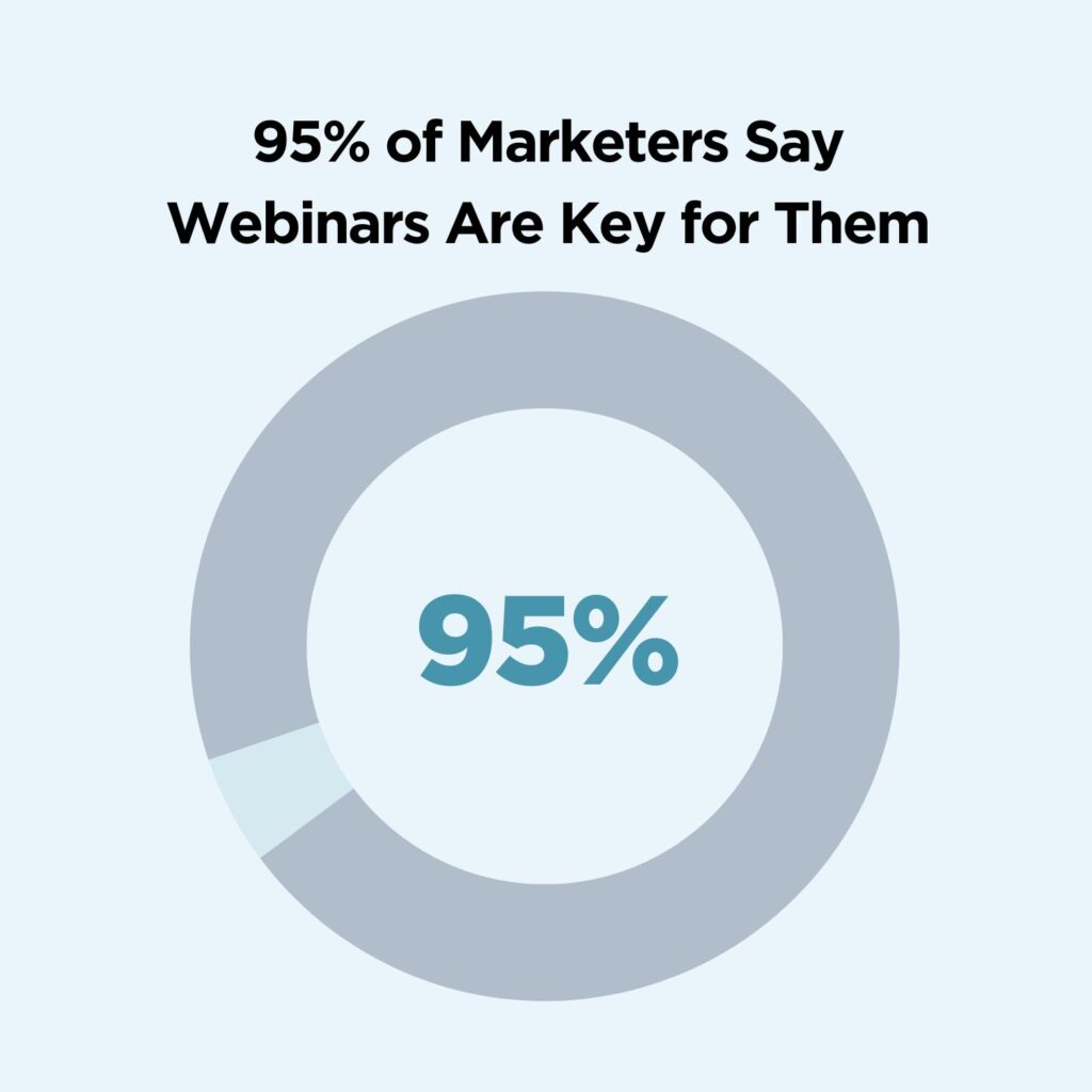 Graph of webinar usage statistics 