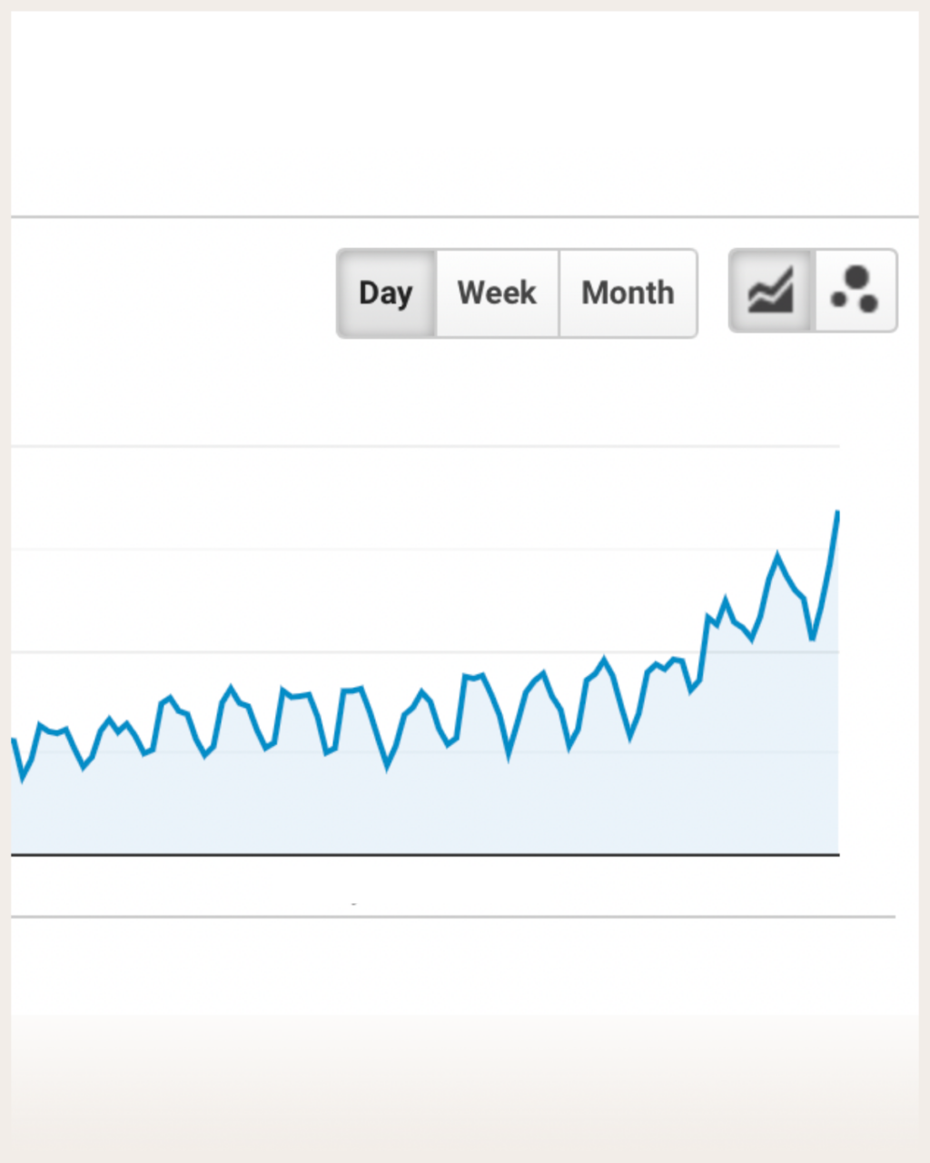 Screenshot of website traffic growth