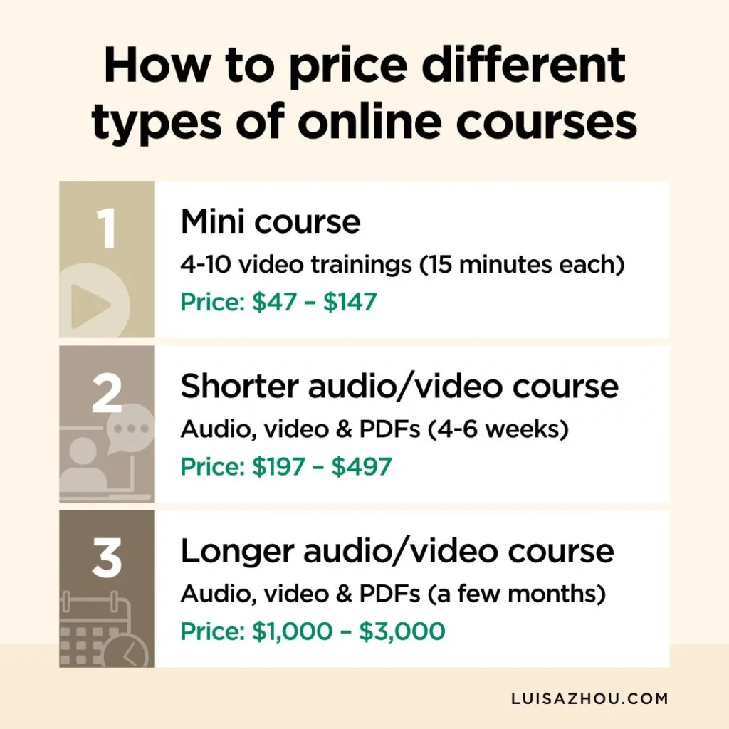 Visual depicting different course price points