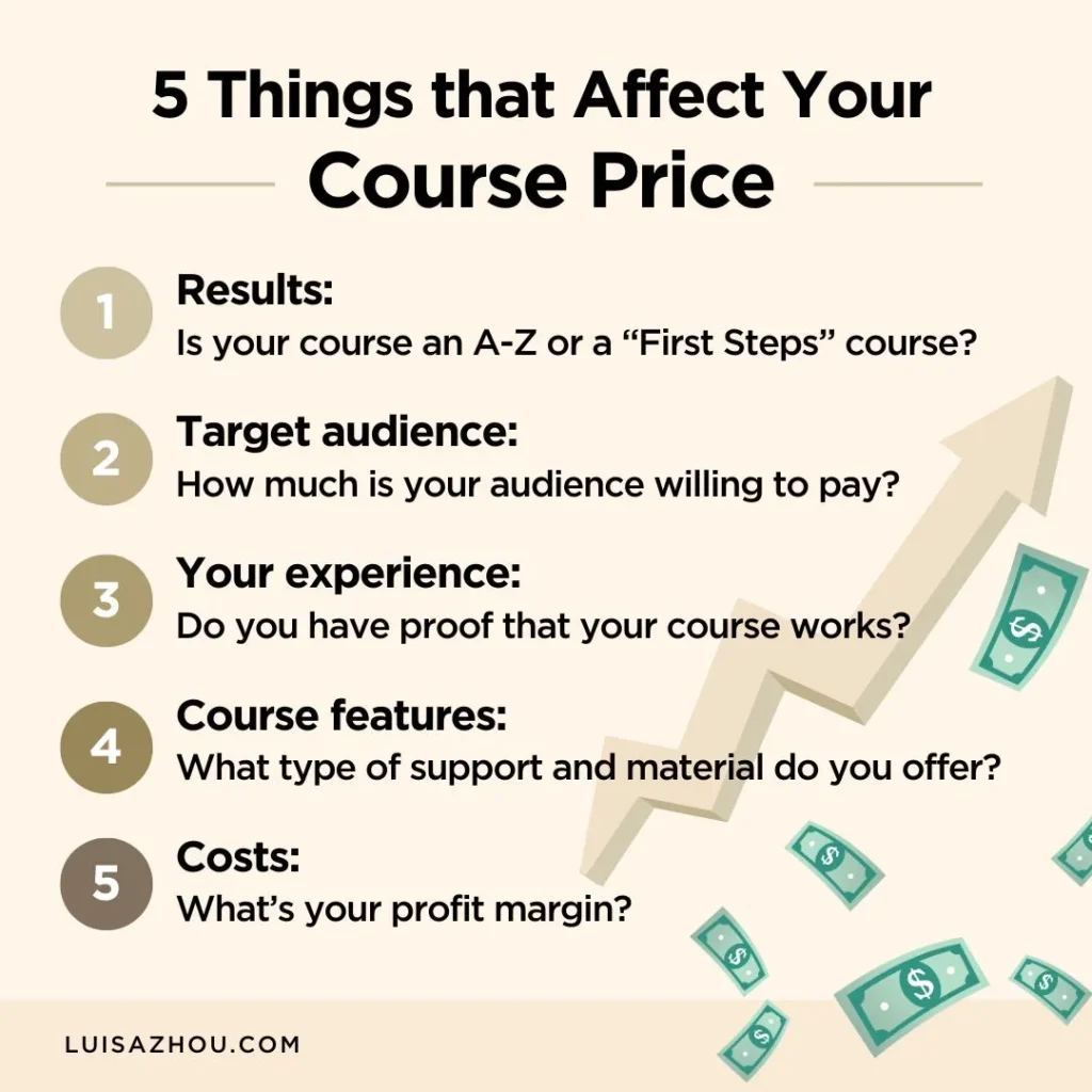 Visual that depicts the 5 things that affect your course price 