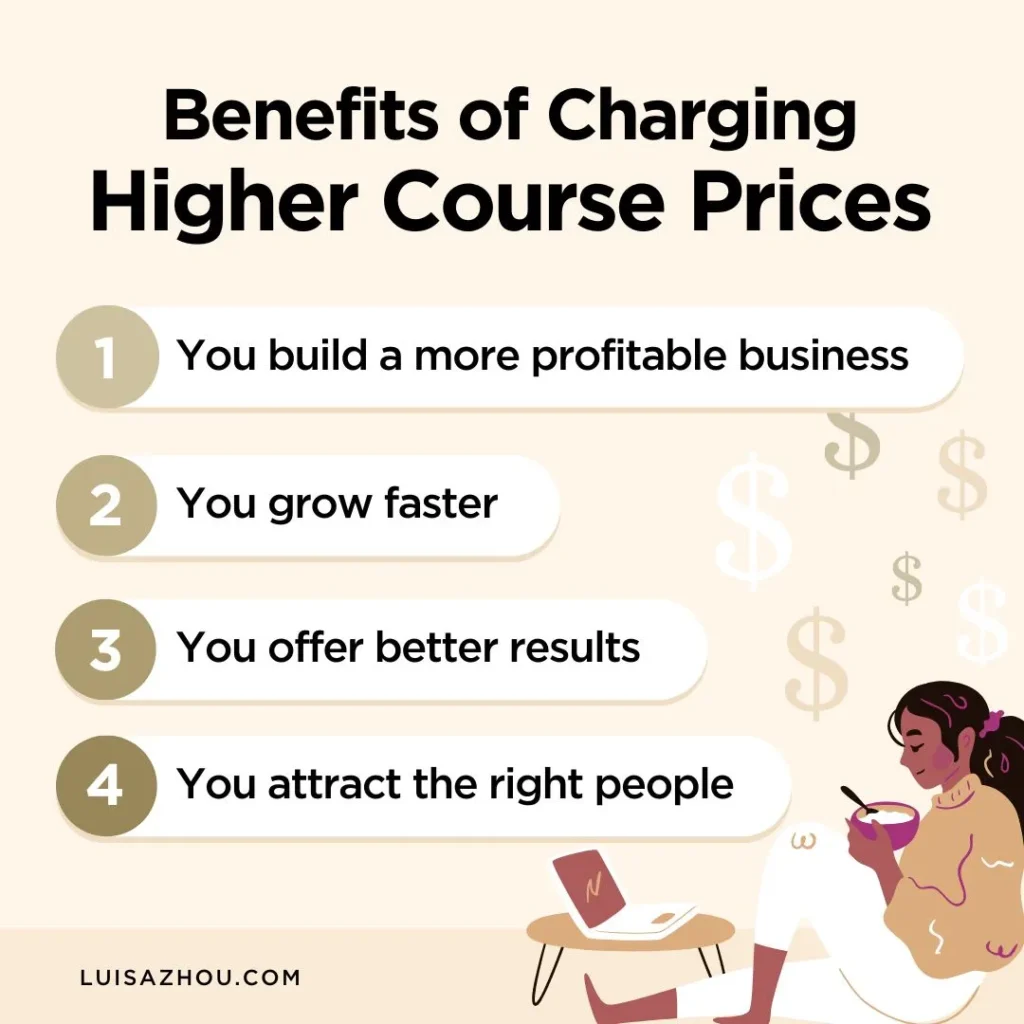 Visual depicting the benefits of charging higher course prices