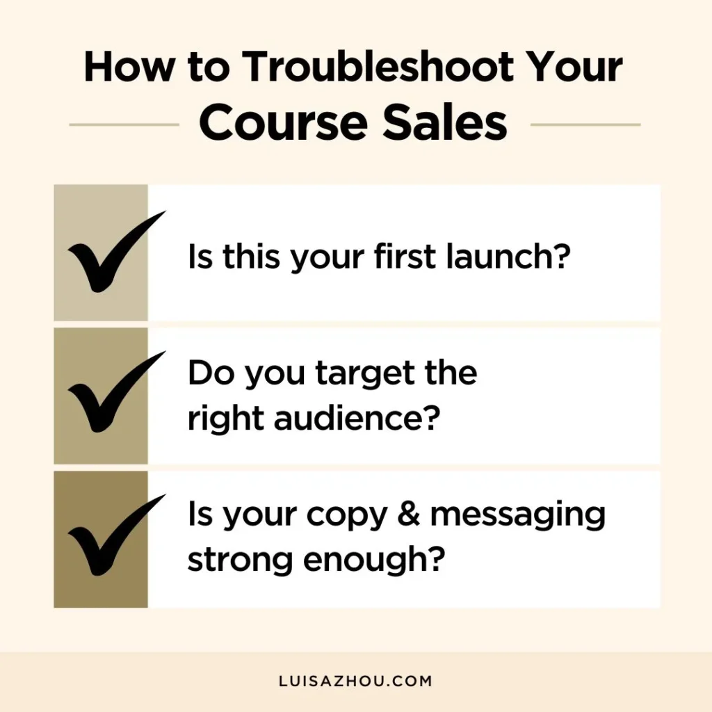 Visual depicting how to troubleshoot your course sales 