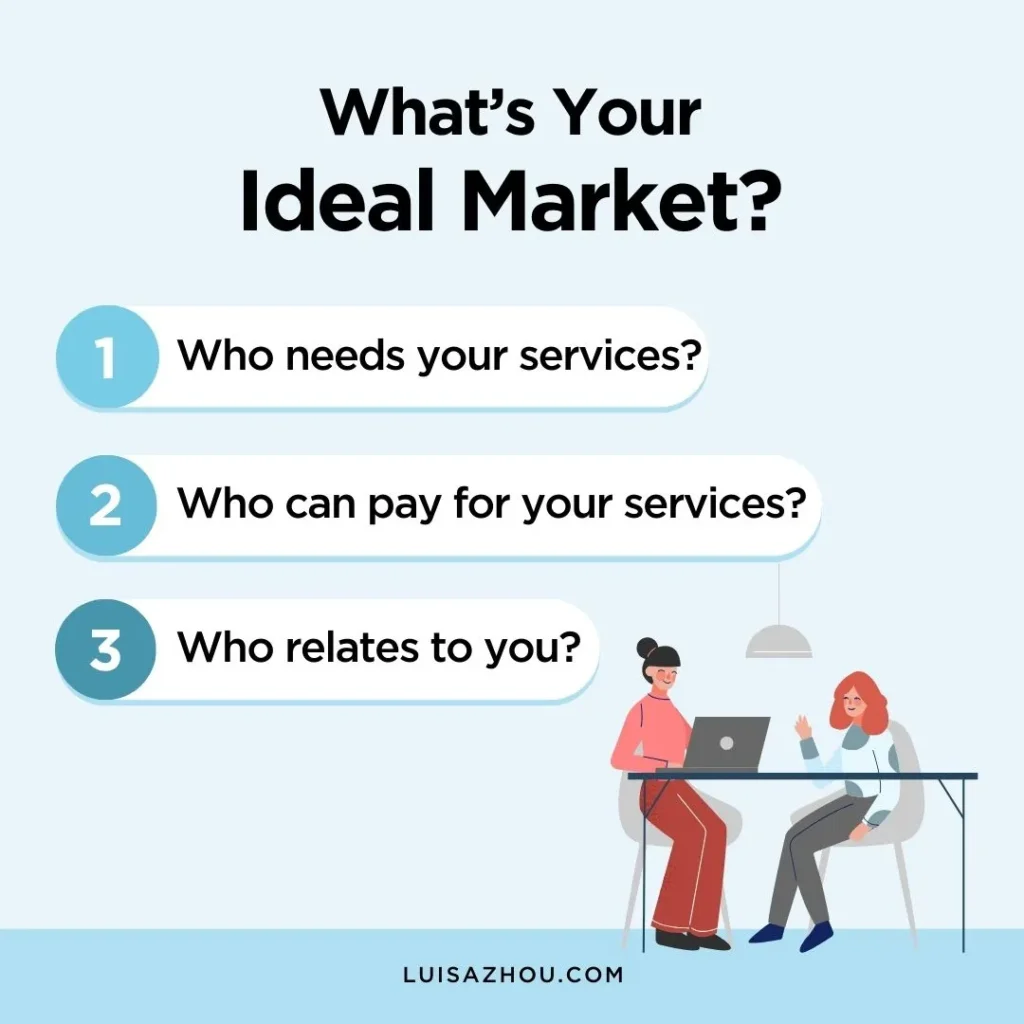 Visual that shows what makes an ideal market 