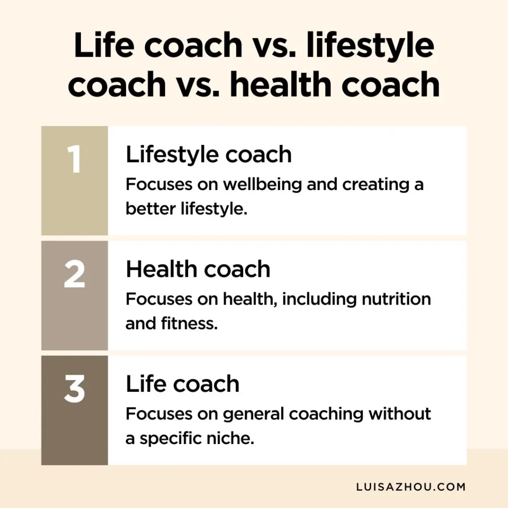 Visual that shows the difference between life coaches, health coaches, and lifestyle coaches.