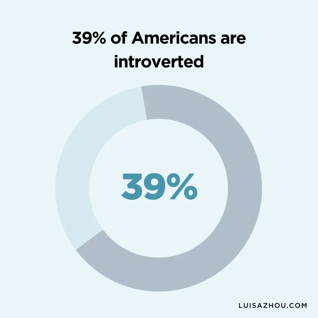 Number of introverted graph