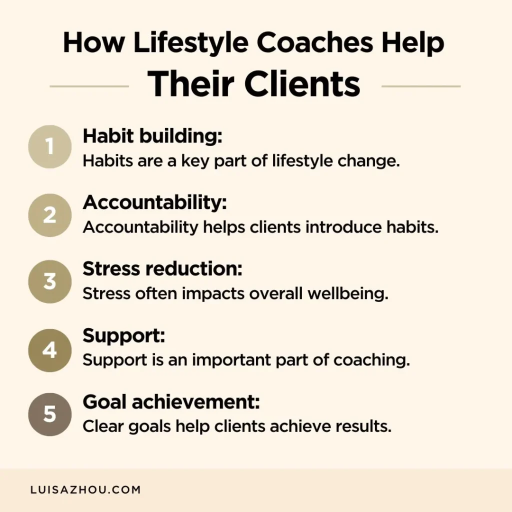 Image the lists what a lifestyle coach does