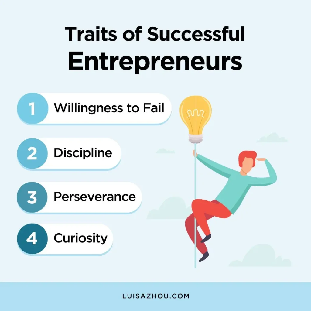 Visual with the traits of successful entrepreneurs